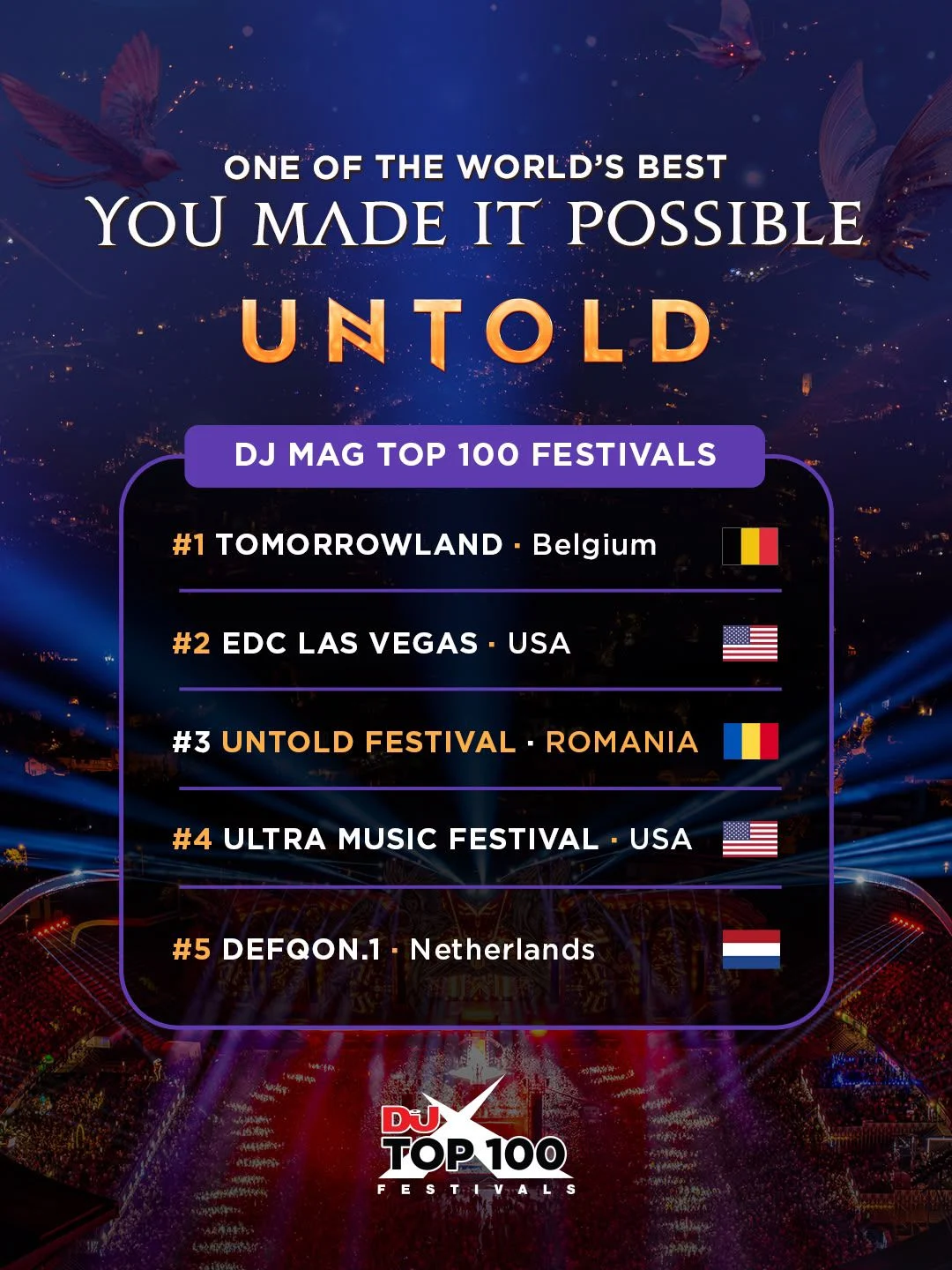 UNTOLD este top trei festivaluri în lume pentru al treilea an consecutiv