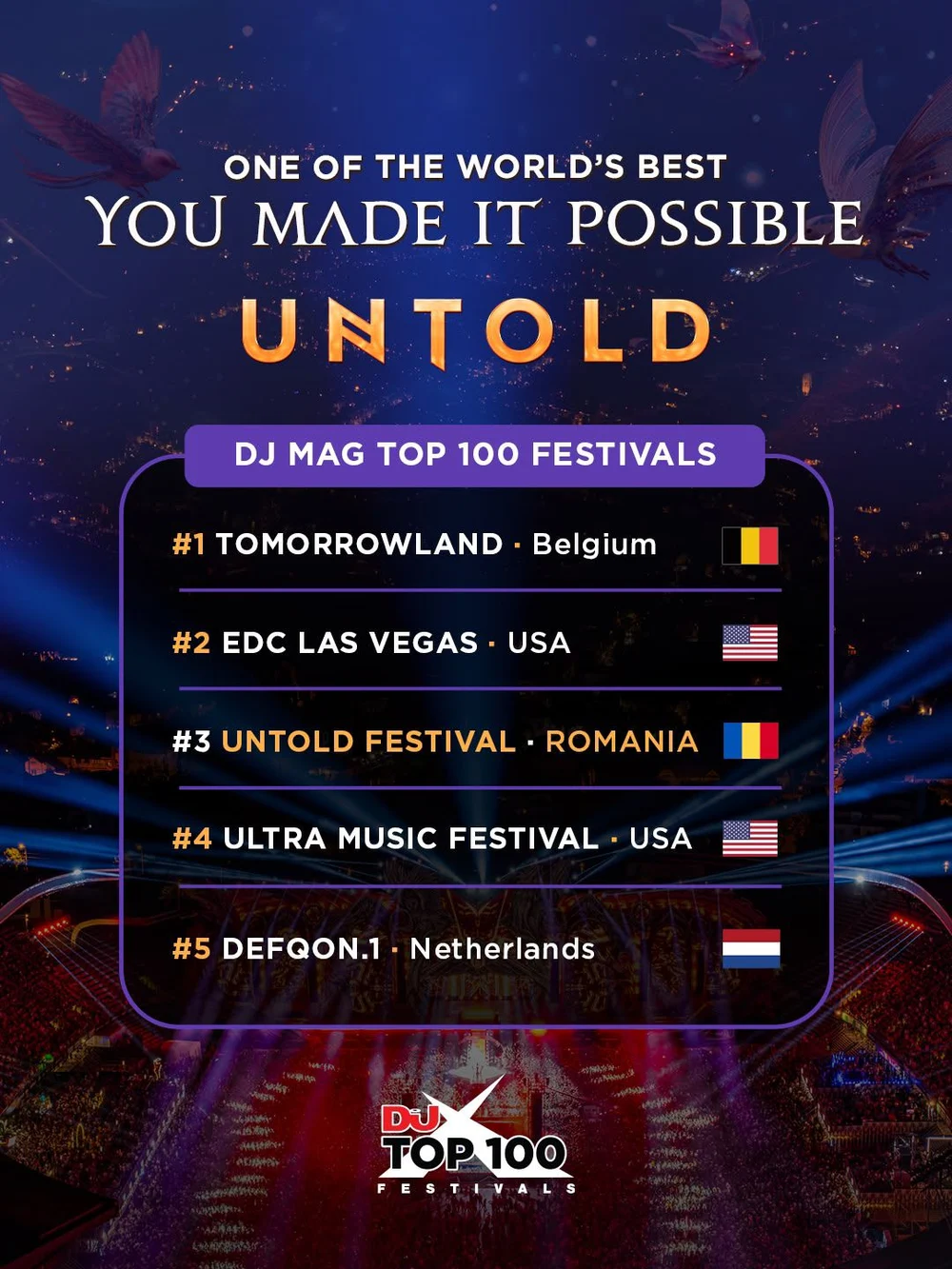 UNTOLD este top trei festivaluri în lume pentru al treilea an consecutiv