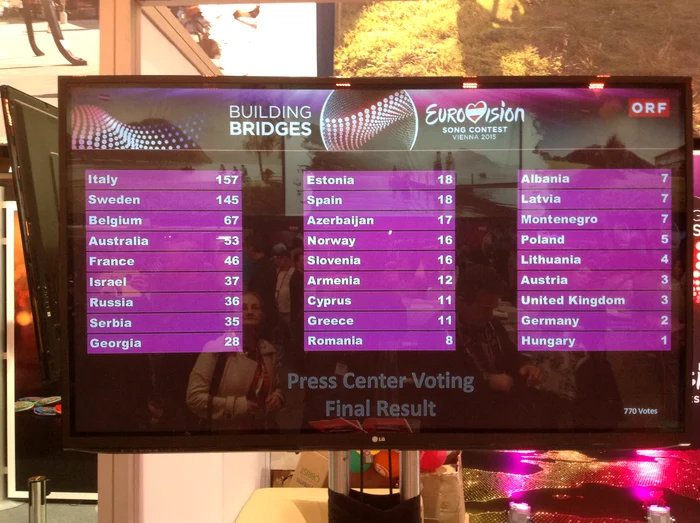 Cele 770 de voturi au fost centralizate în centrul de presă