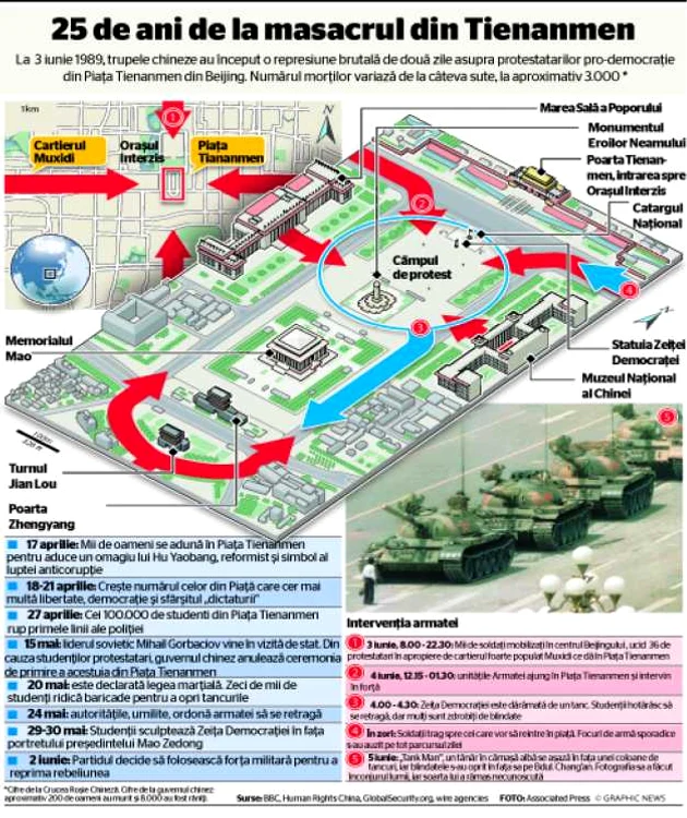 infografie tiananmen