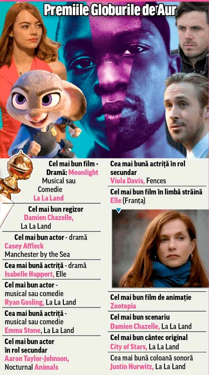 Premiile Globurile de Aur