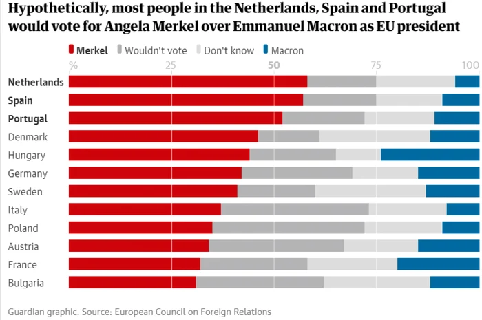 Grafic Guardian sondaj Merkel FOTO via The Guardian