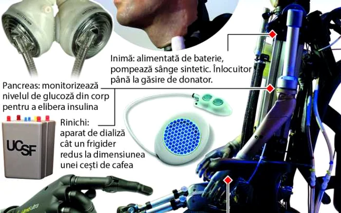 infografie omul bionic foto graphic news