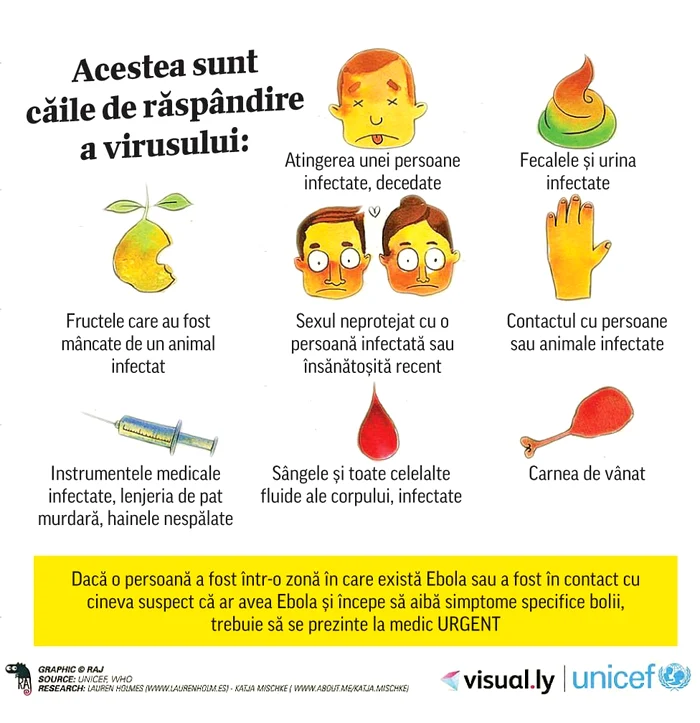 cum se transmite Ebola