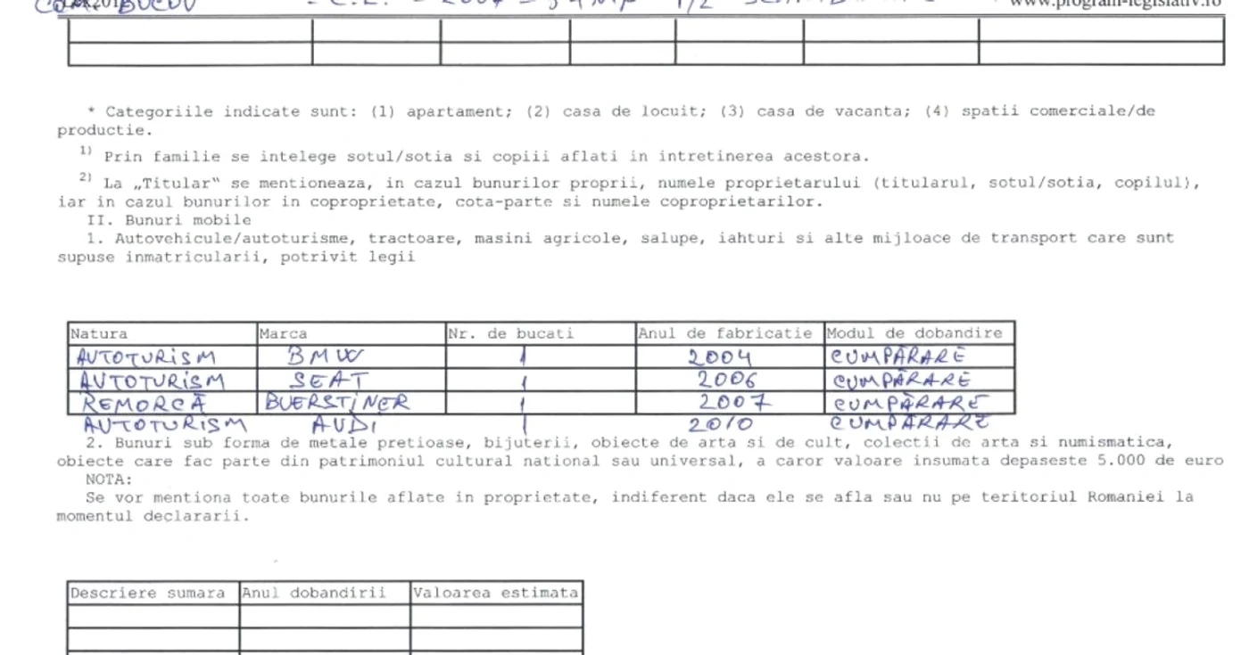 declaratie avere primar plopu 
