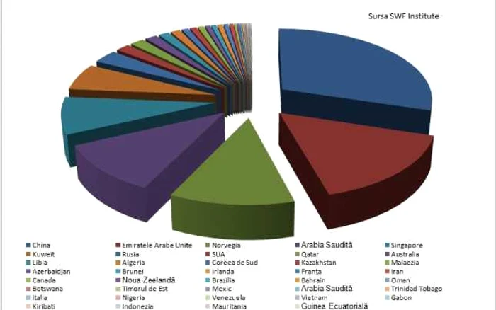 China este ţara de origine a 1462 de miliarde de dolari din activele totale la nivel de industrie