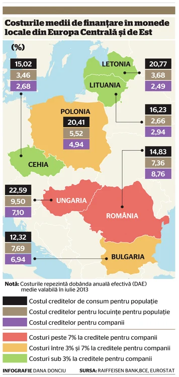 INFOGRAFIE costuri la imprumuturile din Romania si alte state din regiune