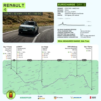 Traseu și consum ziua 1 Foto: Autocritica