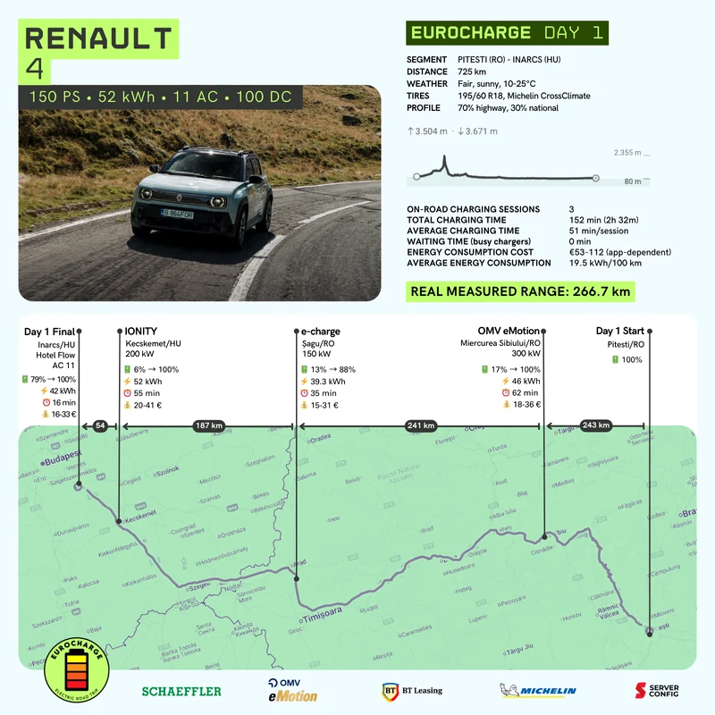 Traseu și consum ziua 1 Foto: Autocritica