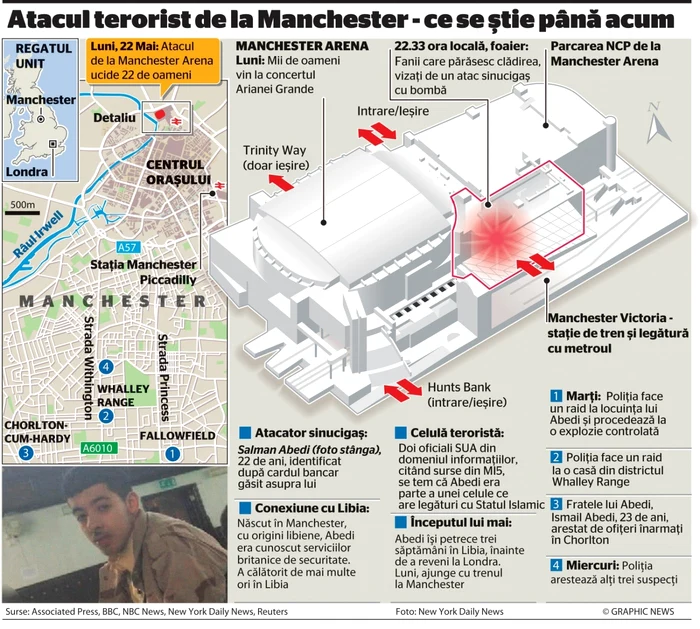 INFOGRAFIE Atentat Manchester