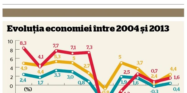 evolutie economie grafic
