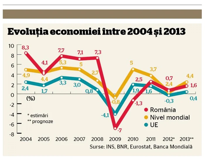 evolutie economie grafic