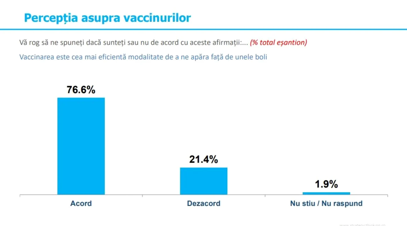 perceptie vaccin