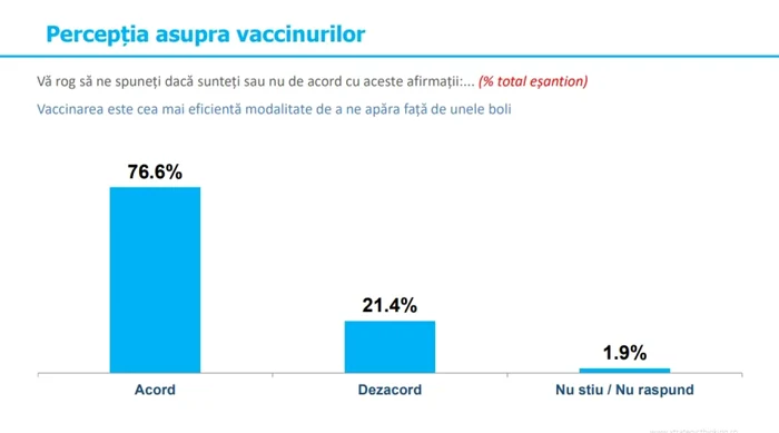 perceptie vaccin