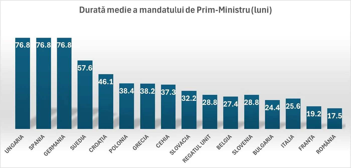 grafic durata mandate cpd jpg