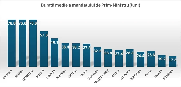 grafic durata mandate cpd jpg