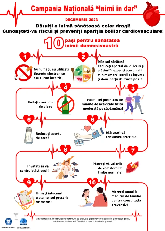 Zece pași pentru sănătatea inimii Foto: Campanie INSP