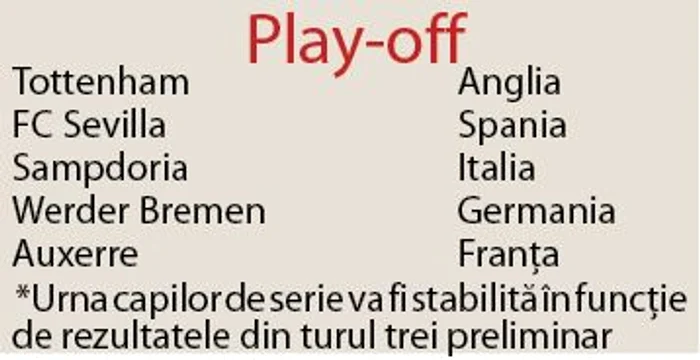 Play-off