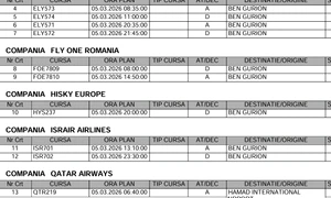 Zboruei anulate FOTO CNAB jpg