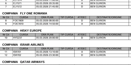 Zboruei anulate FOTO CNAB jpg
