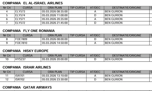 Zboruei anulate FOTO CNAB jpg