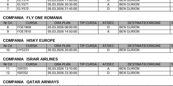 Zboruei anulate FOTO CNAB jpg