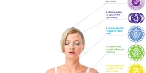 Punctele de acupunctură, cunoscute şi ca centri energetici, sunt stimulate  de lumina colorată