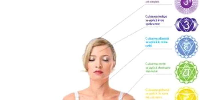 Punctele de acupunctură, cunoscute şi ca centri energetici, sunt stimulate de lumina colorată