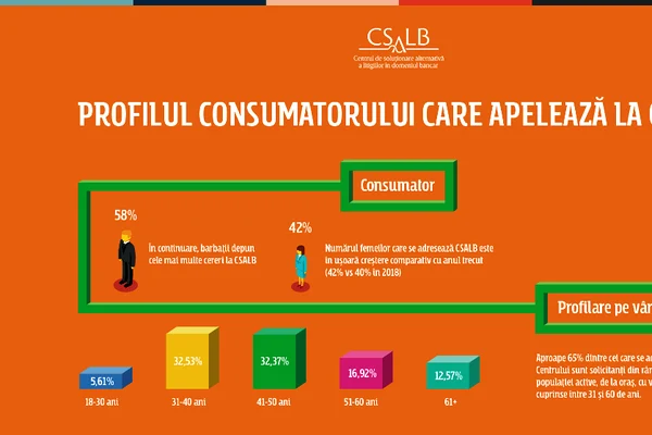 Românii sunt foarte stresați de dobânzile bancare