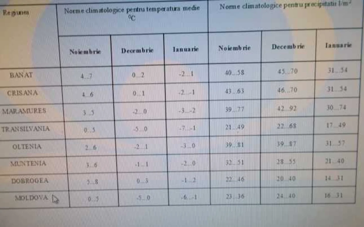 calarasi meteo