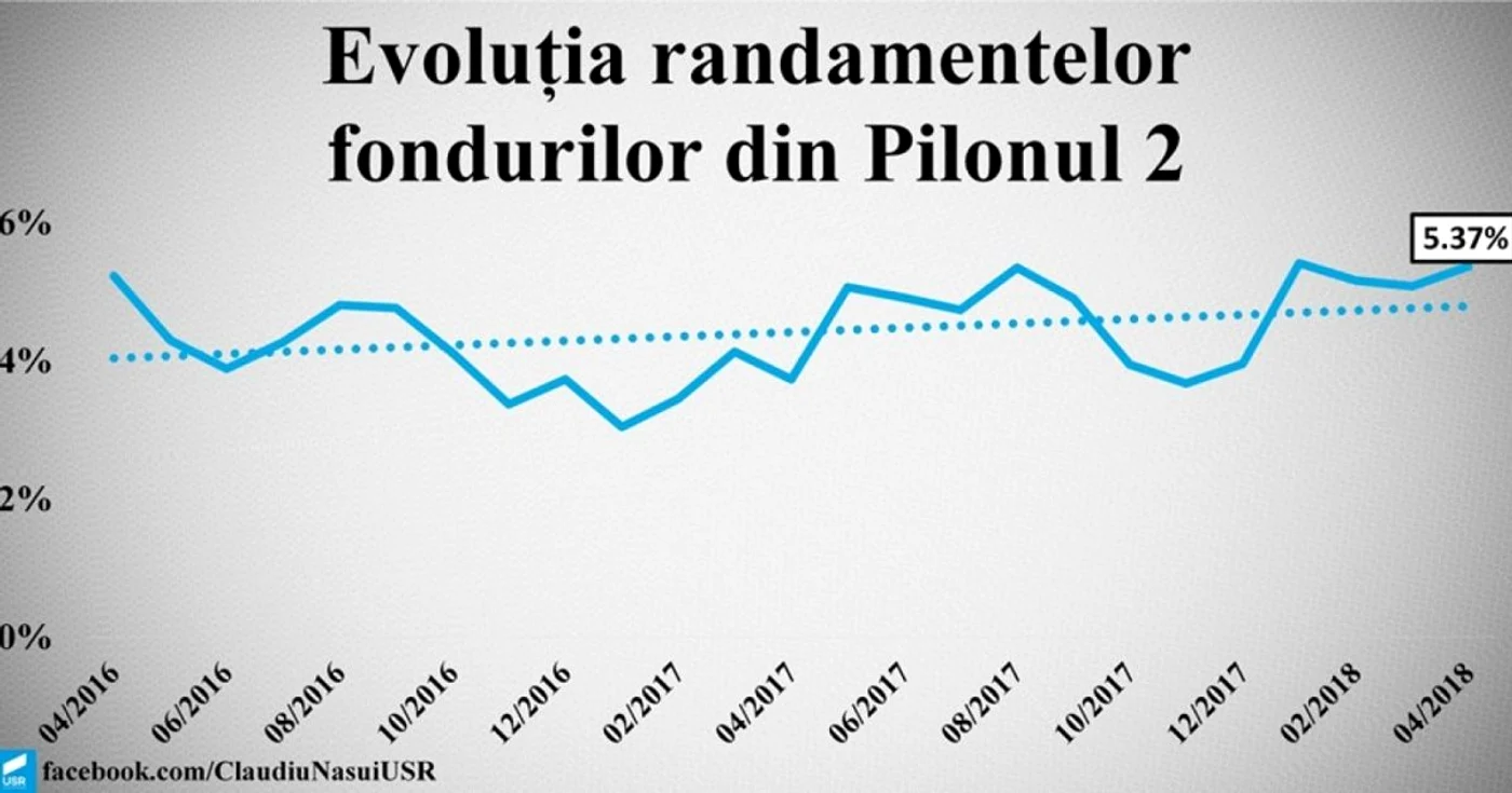 randamente pilonul 2