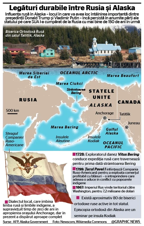 infografie alaska jpg