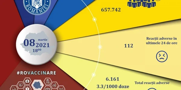 vaccinare 8 martie