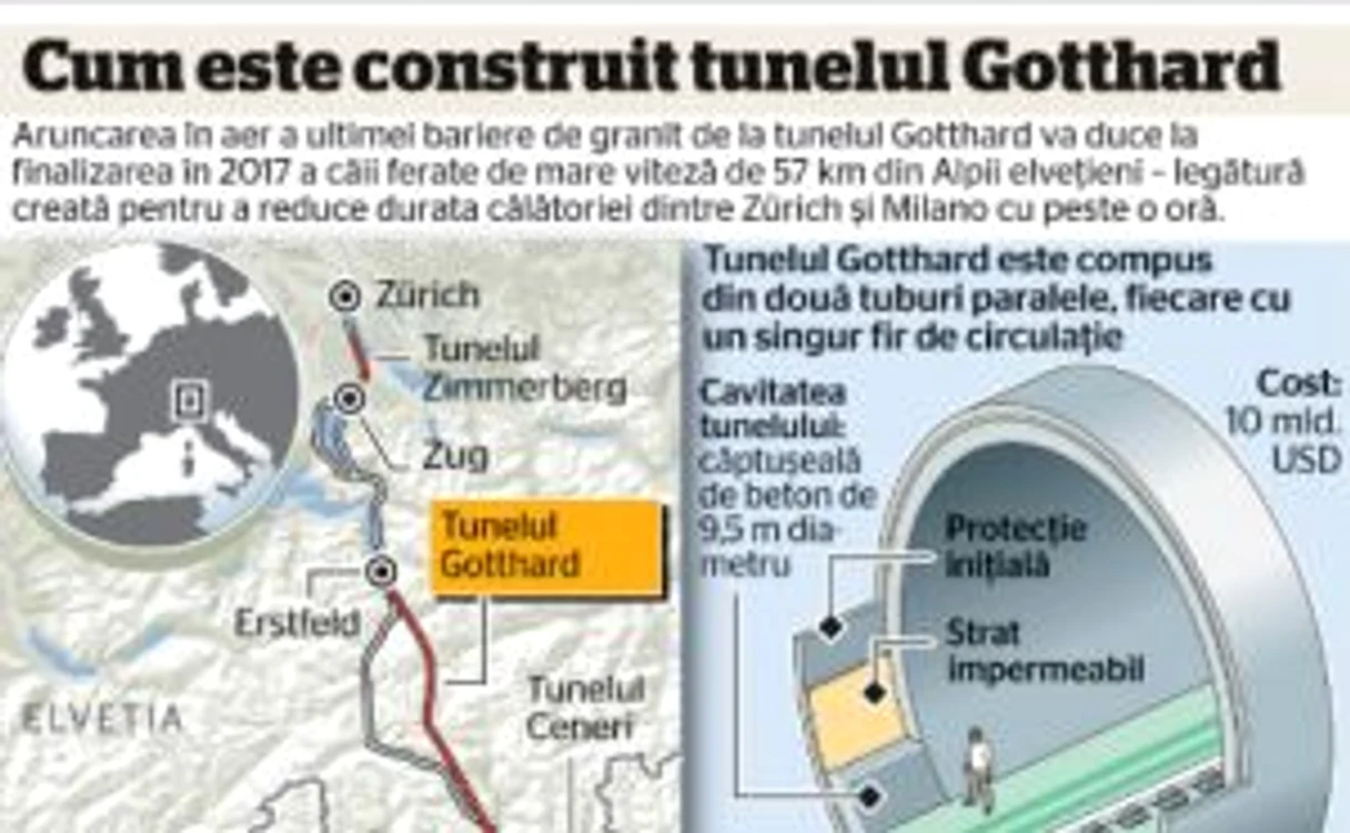 Infografie