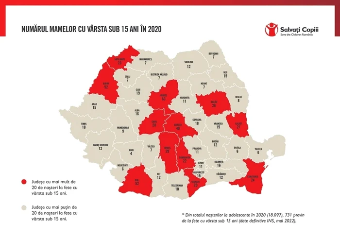 numarul mamelor cu vârsta sub 15 ani - FOTO - Salvati copiii Romania