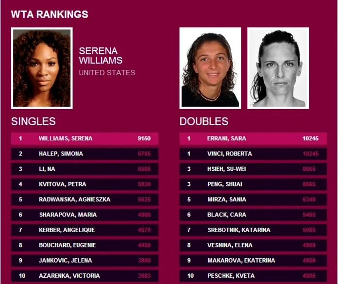 clasament wta 