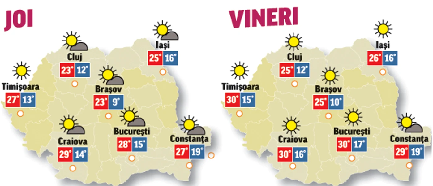 În următoarele două zile temperaturile vor fi în creștere și precipitații se vor semnala doar izolat