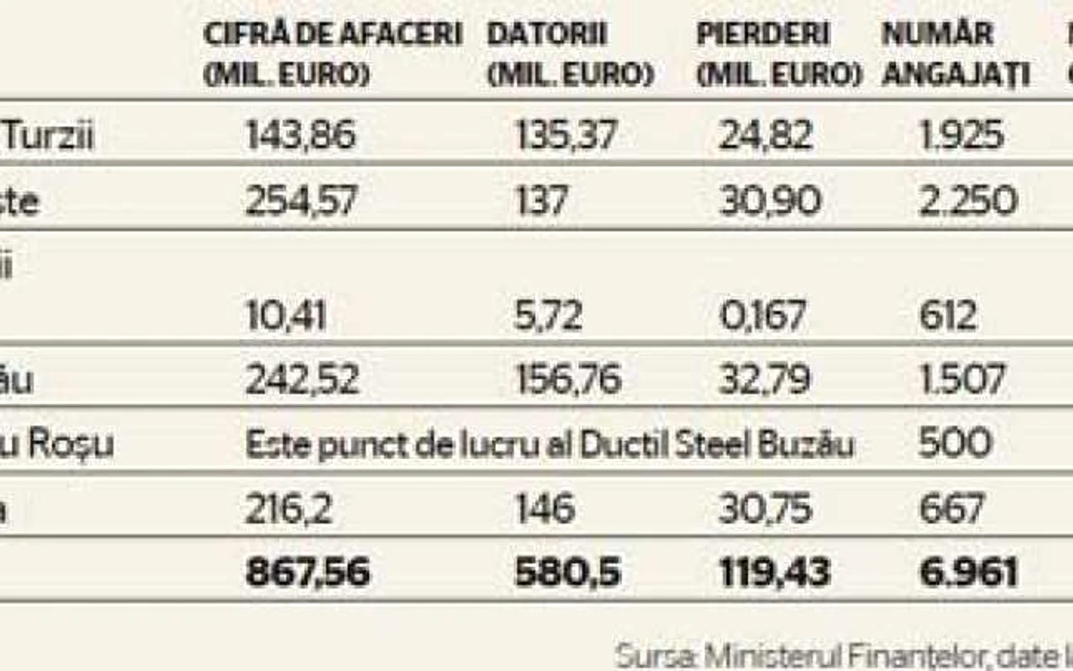 tabel cifre mechel
