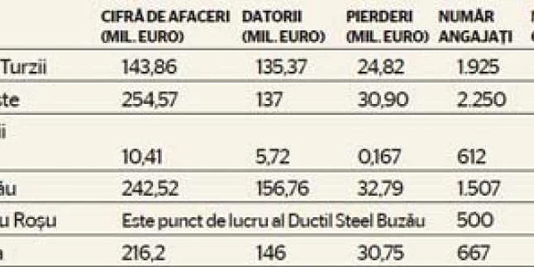 tabel cifre mechel