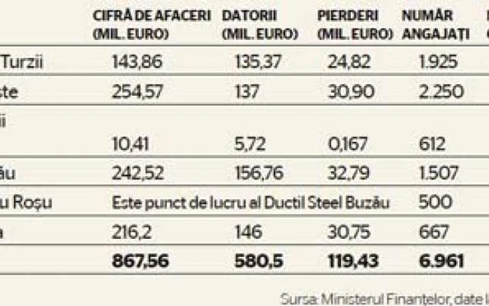 tabel cifre mechel