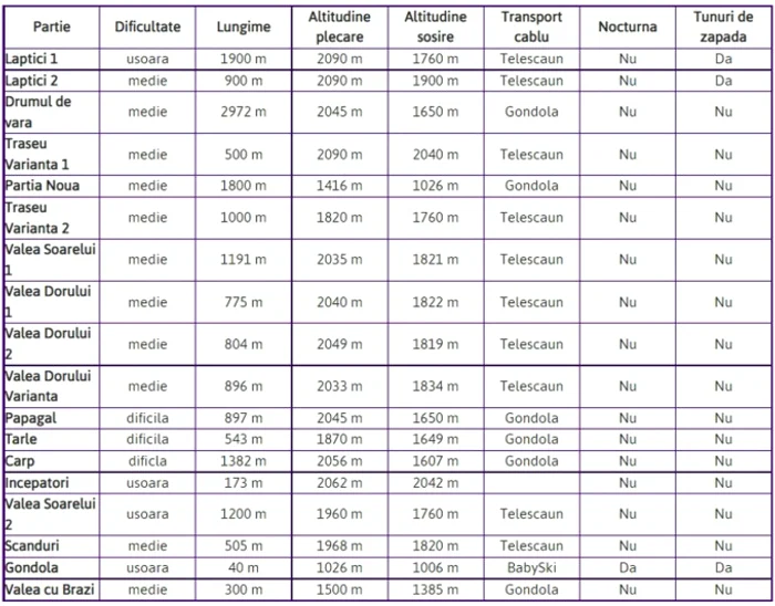 Pârtii de schi în Sinaia / foto: Freecam