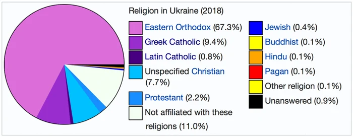 Ucraina