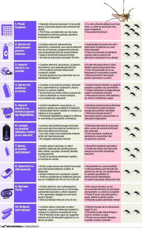 tantari infografie