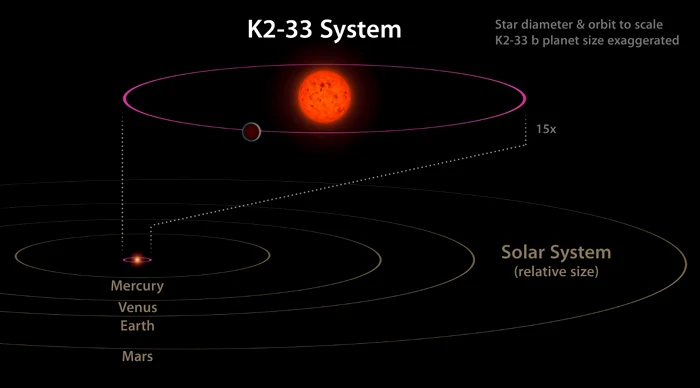 Sistemul K2-33. FOTO: X / @astrotweeps