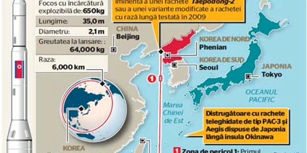 infografie
