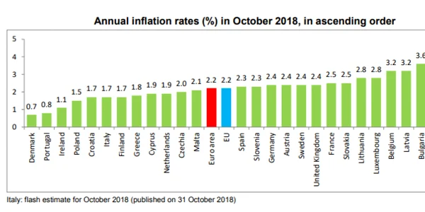 inflatie octombrie