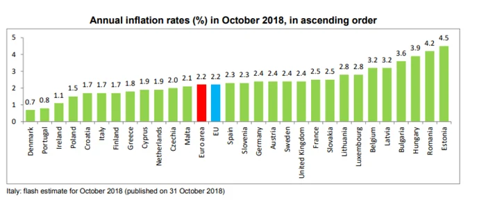 inflatie octombrie