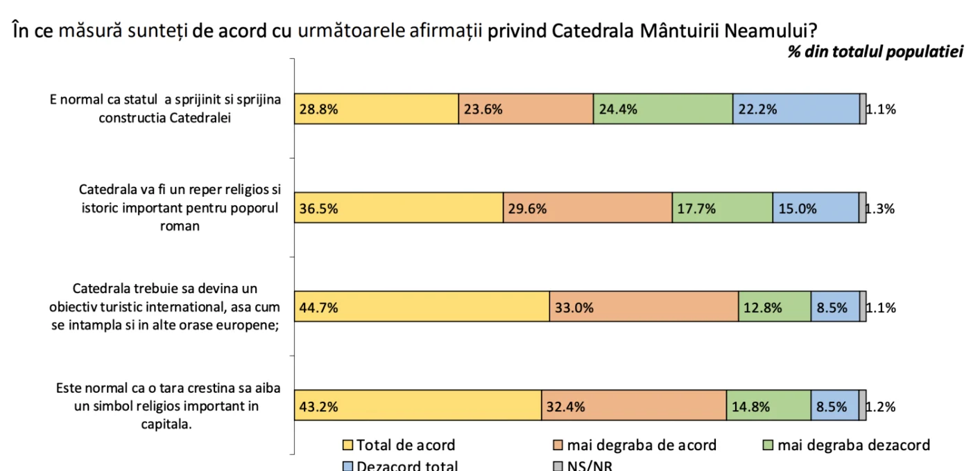 credinta vs vaccinare