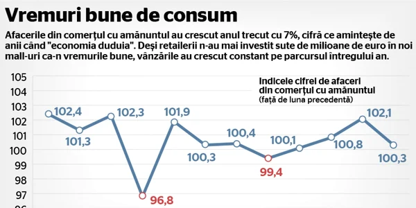 grafic comert-cu-amanuntul
