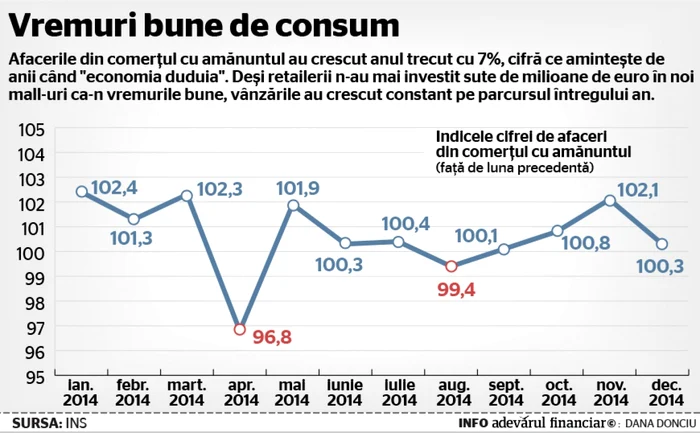 grafic comert-cu-amanuntul